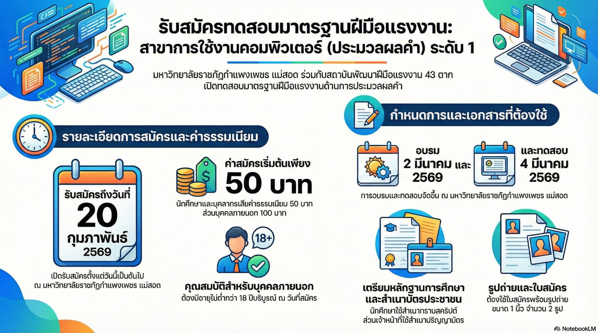 เปิดรับสมัครผู้เข้าทดสอบมาตรฐานฝีมือแรงงาน สาขาการใช้งานคอมพิวเตอร์ (ประมวลผลคำ) ระดับ 1