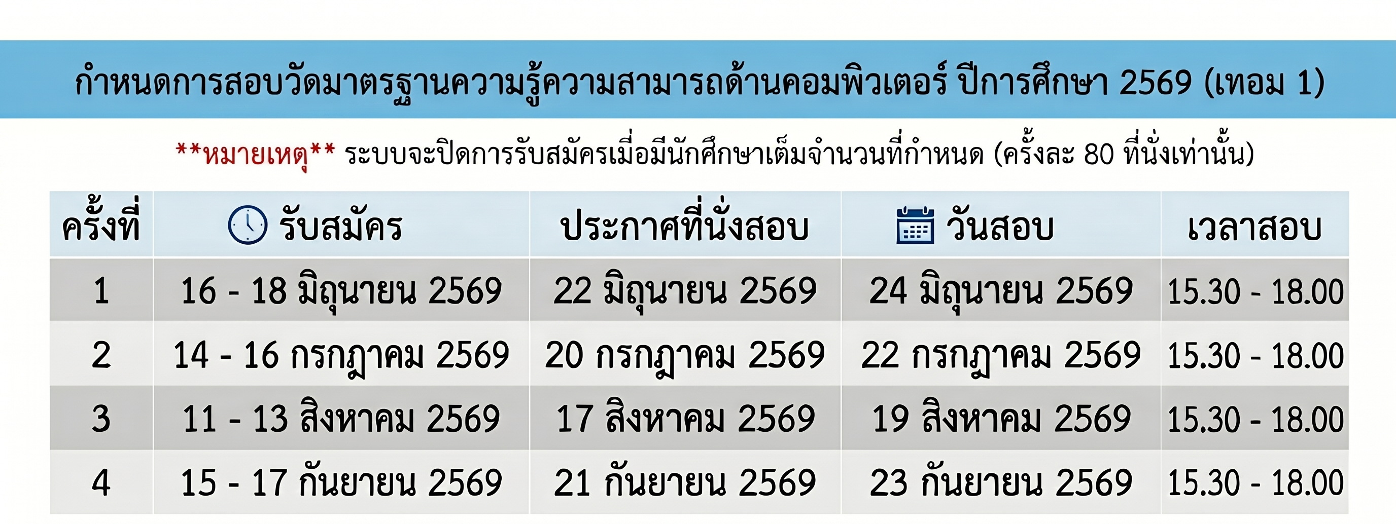 กำหนดการสอบวัดมาตรฐานความรู้ความสามารถด้านคอมพิวเตอร์ ปีการศึกษา 2569 (เทอม 1)