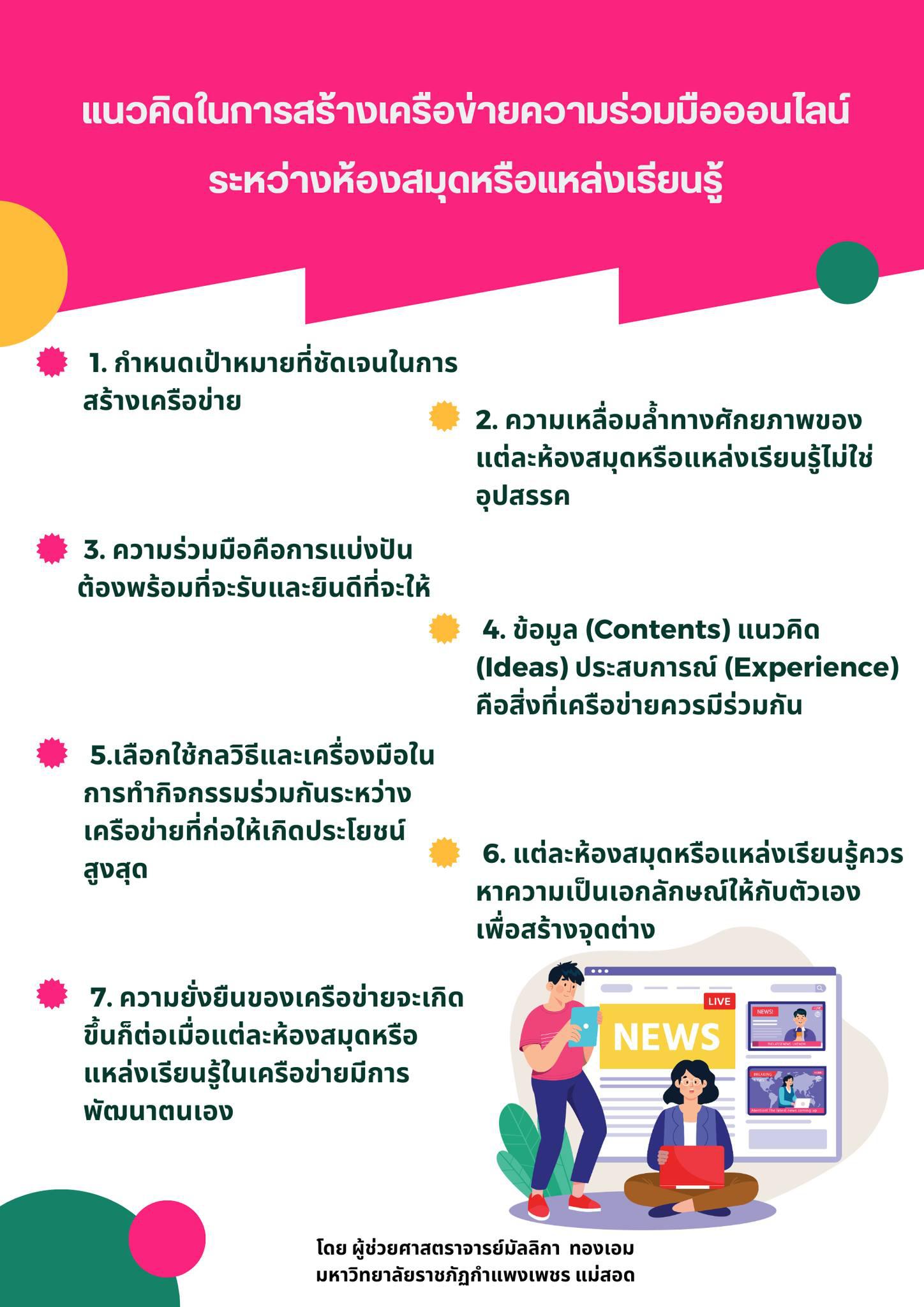 องค์ความรู้การสร้างเครือข่ายห้องสมุด