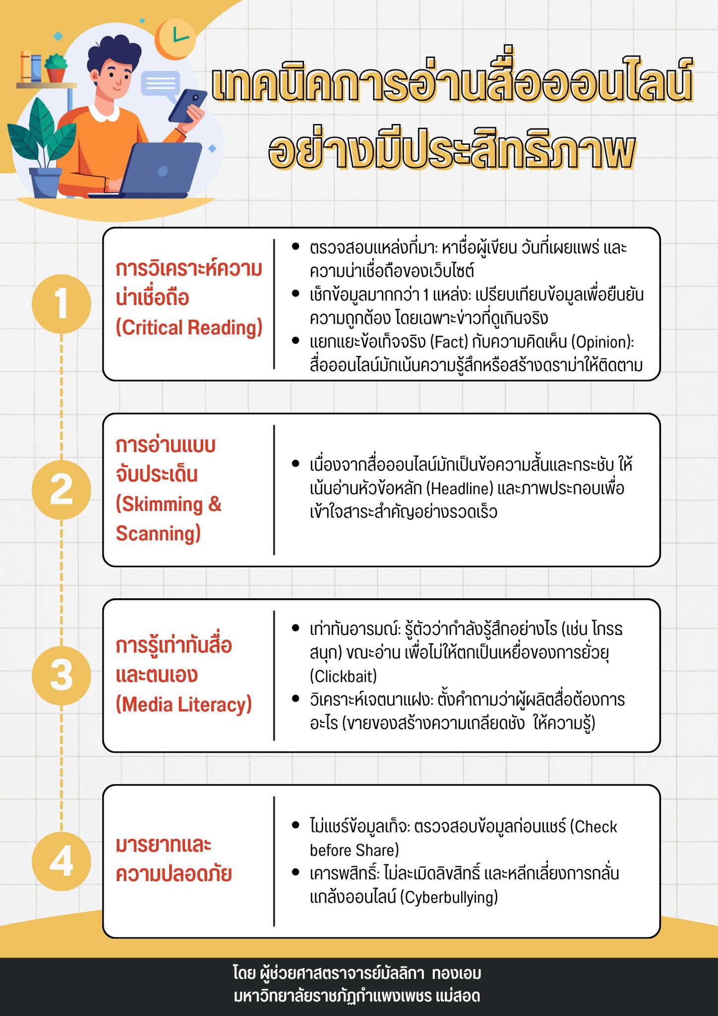 เทคนิคการอ่านสื่อออนไลน์อย่างมีประสิทธิภาพ