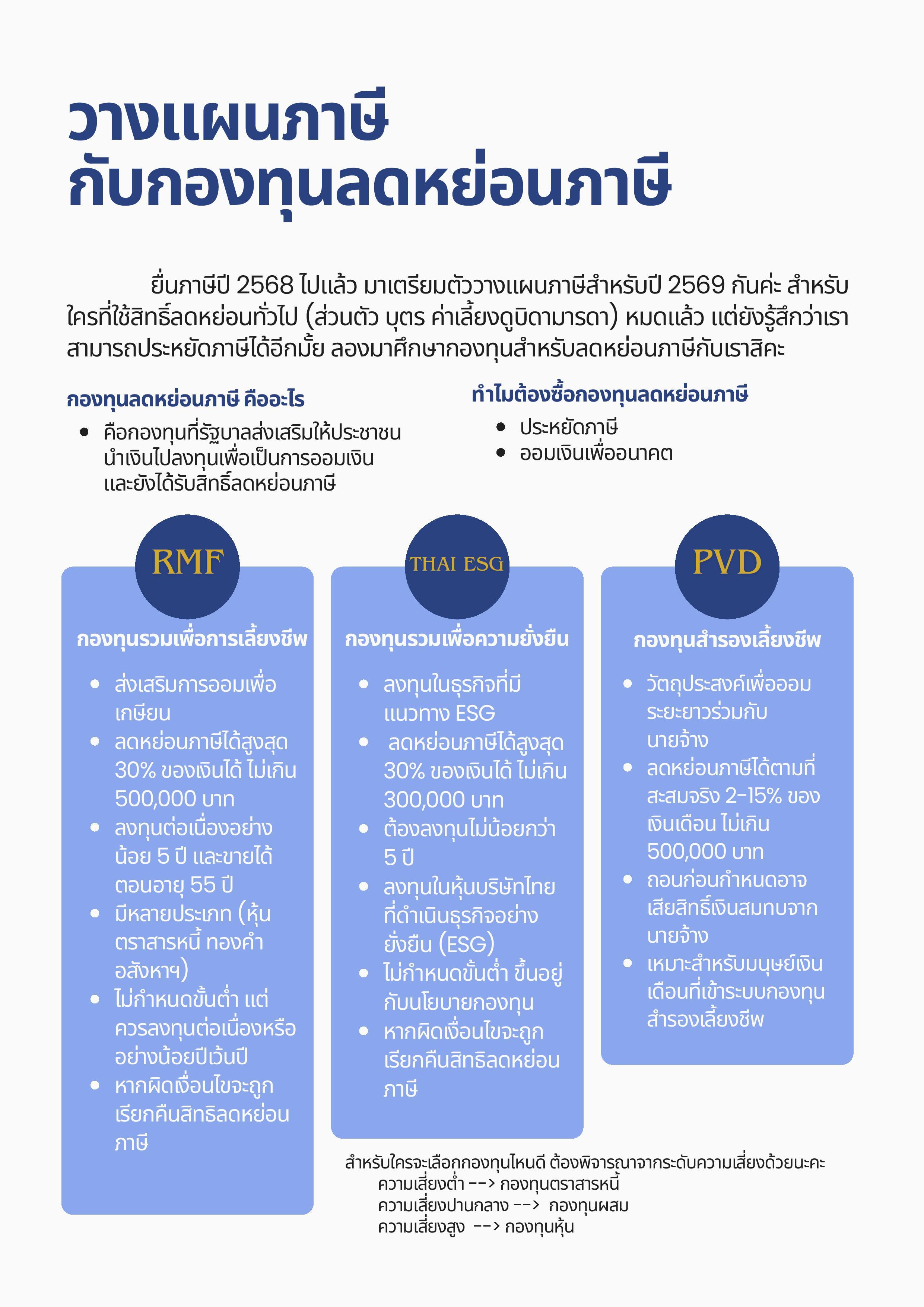 การวางแผนภาษีด้วยกองทุน