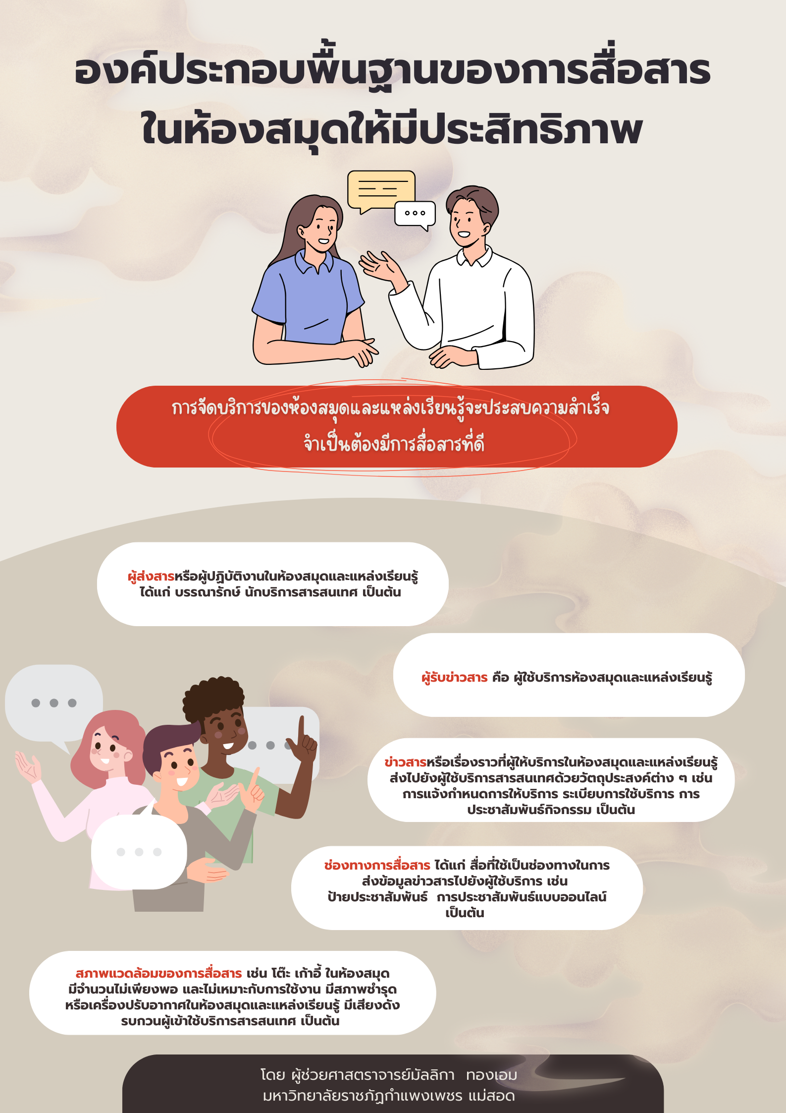 องค์ความรู้ เรื่อง องค์ประกอบพื้นฐานของการสื่อสารในห้องสมุดให้มีประสิทธิภาพ