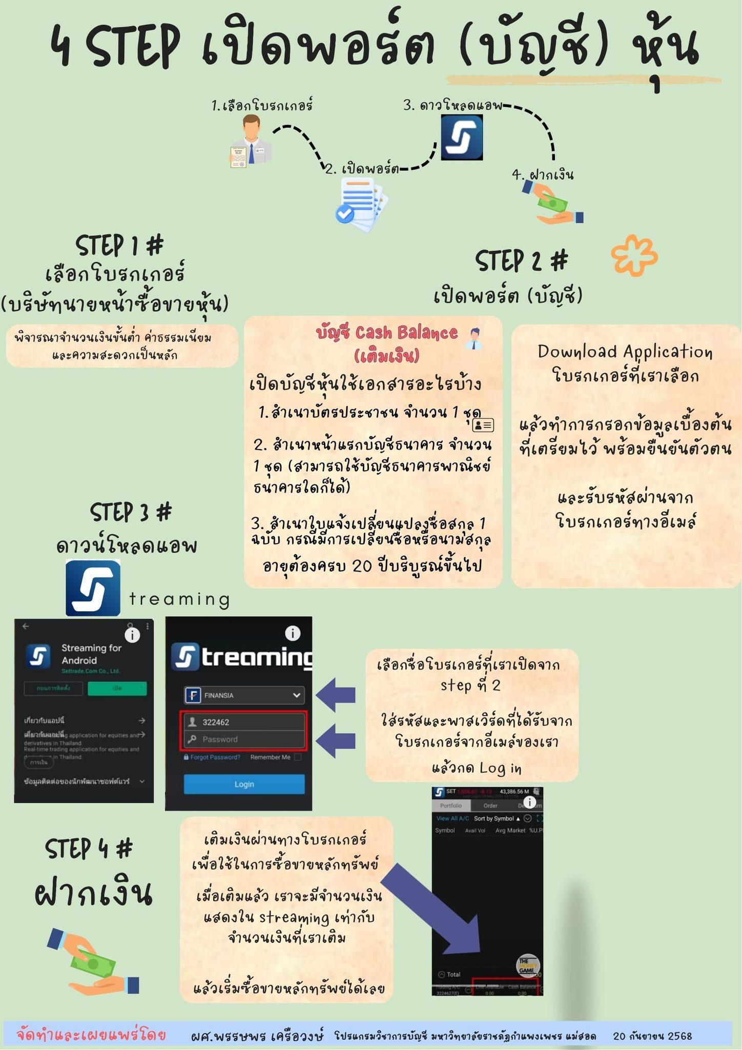 เผยแพร่องค์ความรู้ เรื่อง การเปิดพอร์ตเพื่อการลงทุนในหุ้น