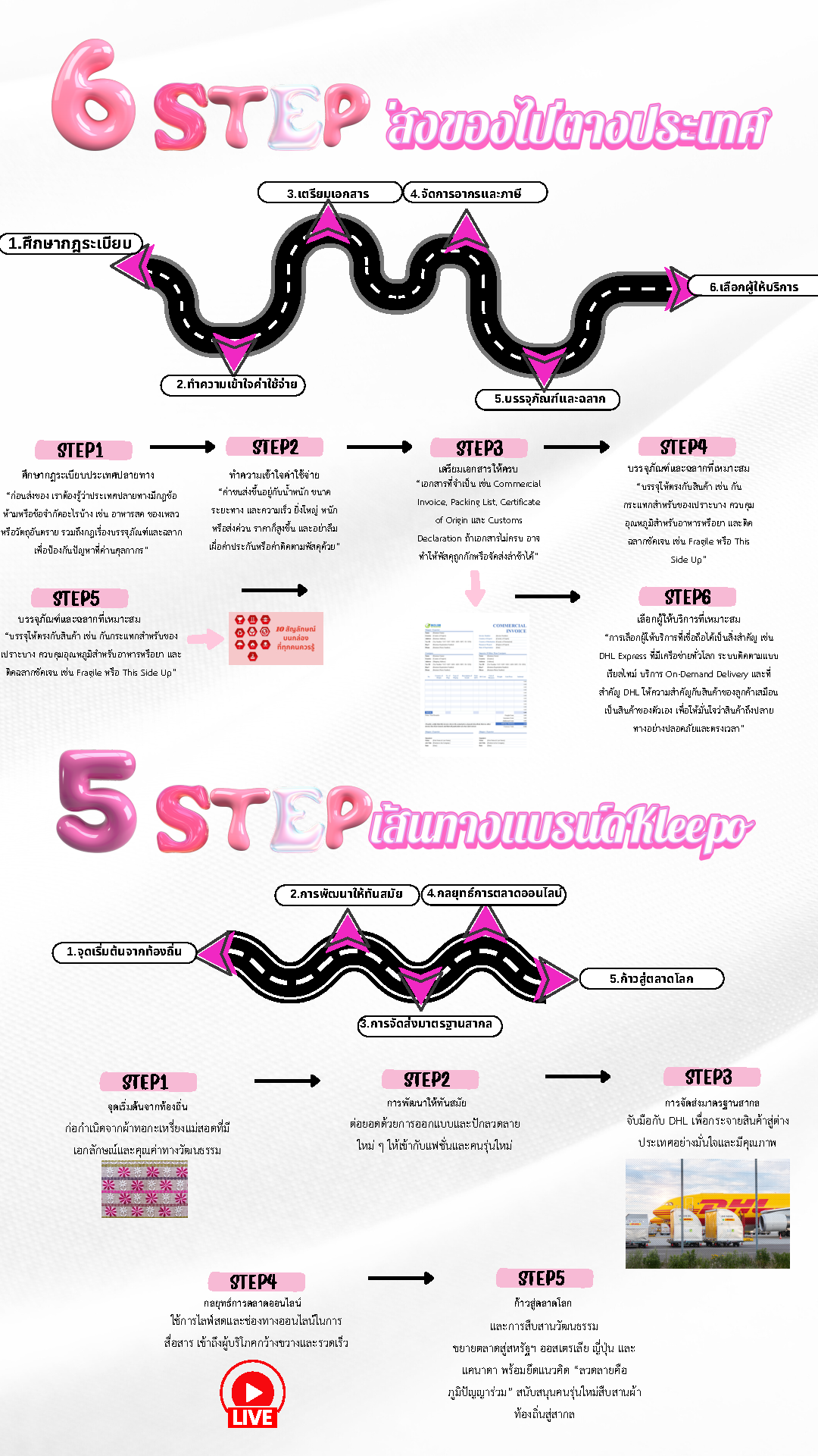 องค์ความรู้การสัมมนาของโปรแกรมการจัดการธุรกิจระหว่างประเทศ