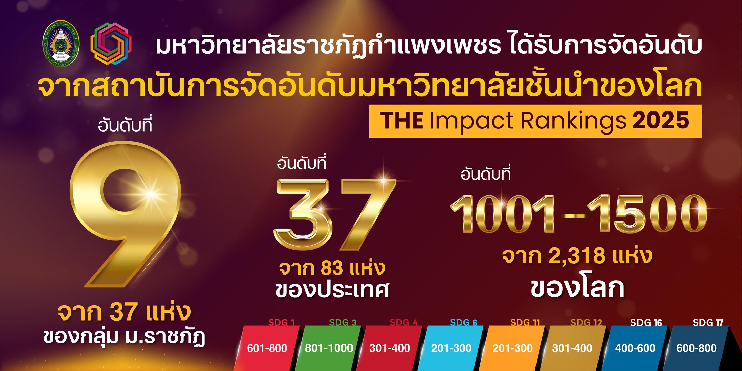THE Impact Ranking